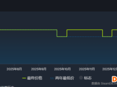 《剑星》Steam新史低仅需201元！优惠活动持续近两周