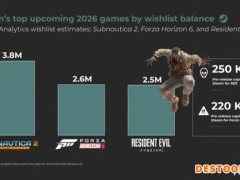 Steam愿望单排行曝光：《生化危机9》仅排第三！