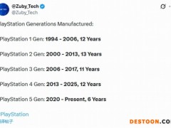 索尼历代PS主机生命周期列表 PS2寿命最长