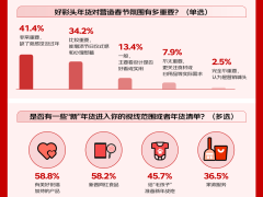 2026年货消费观察